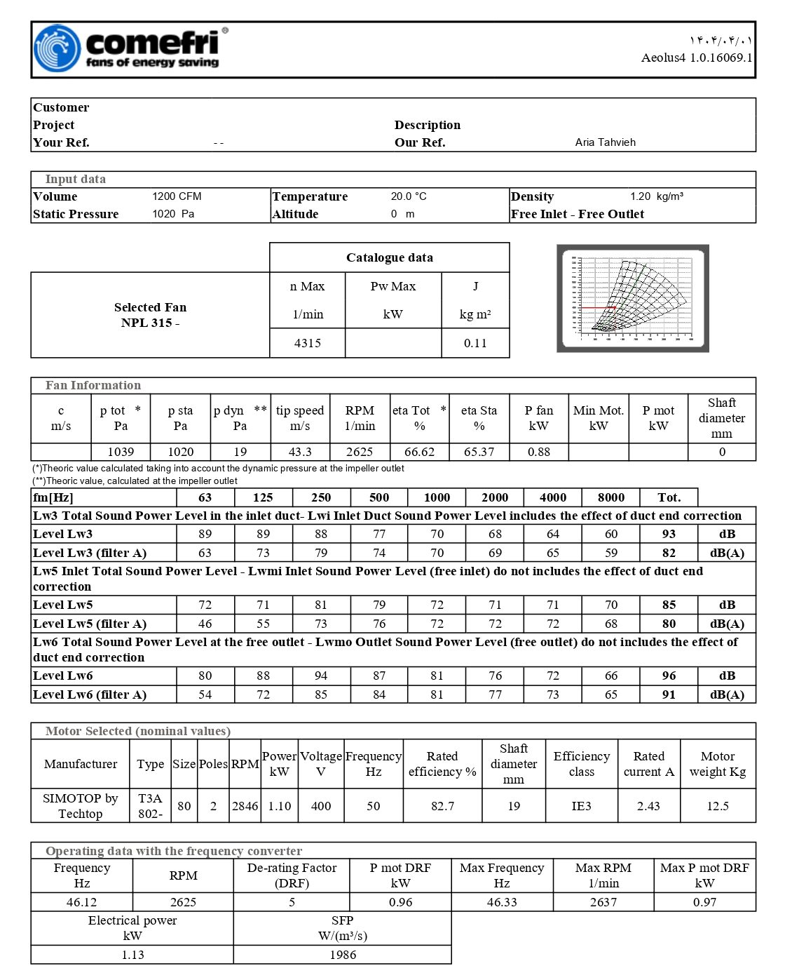 مشخصات الکتروموتور و فن هواساز هایژنیک AT-HAHU12