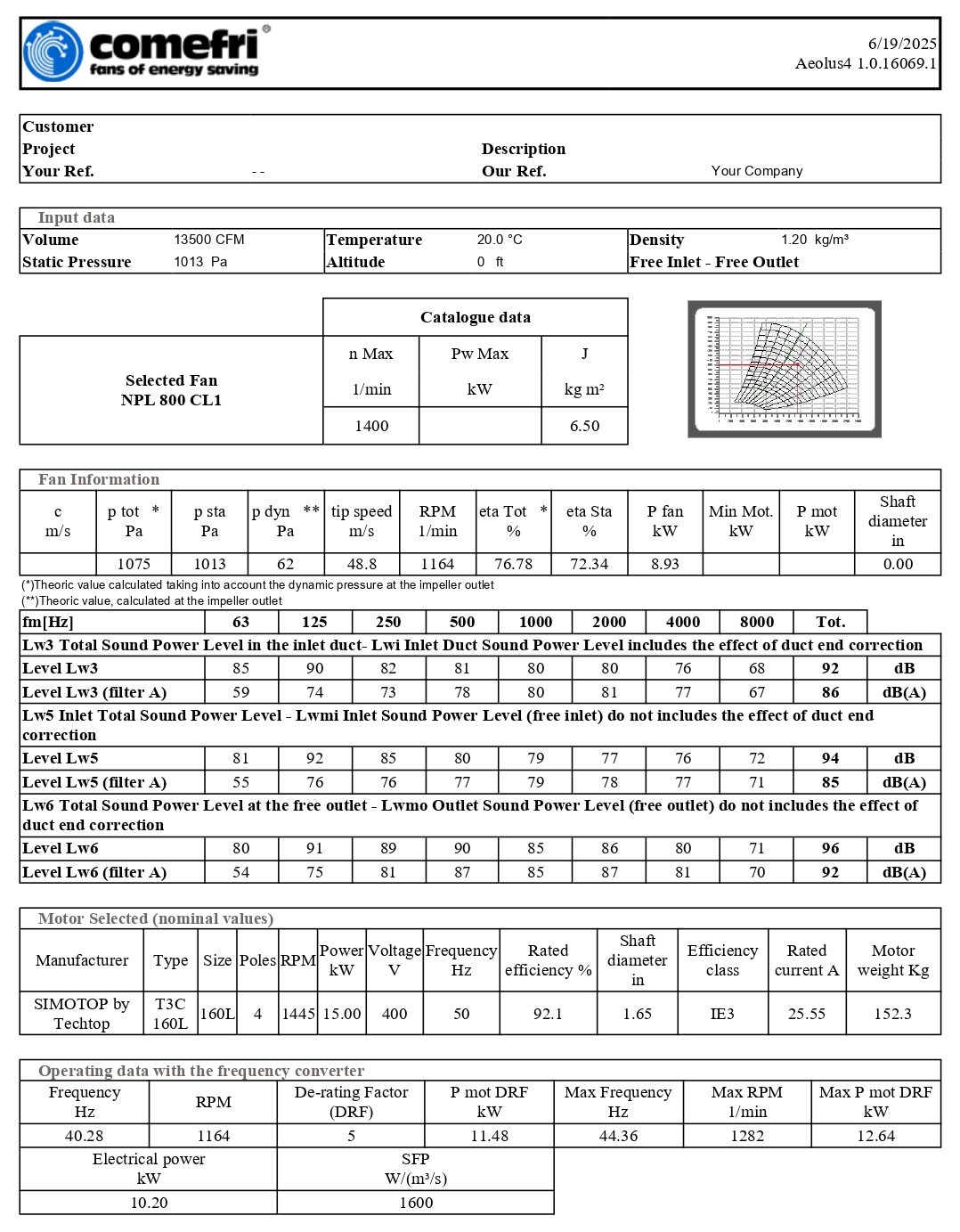 مشخصات الکتروموتور و فن هواساز هایژنیک 13500cfm