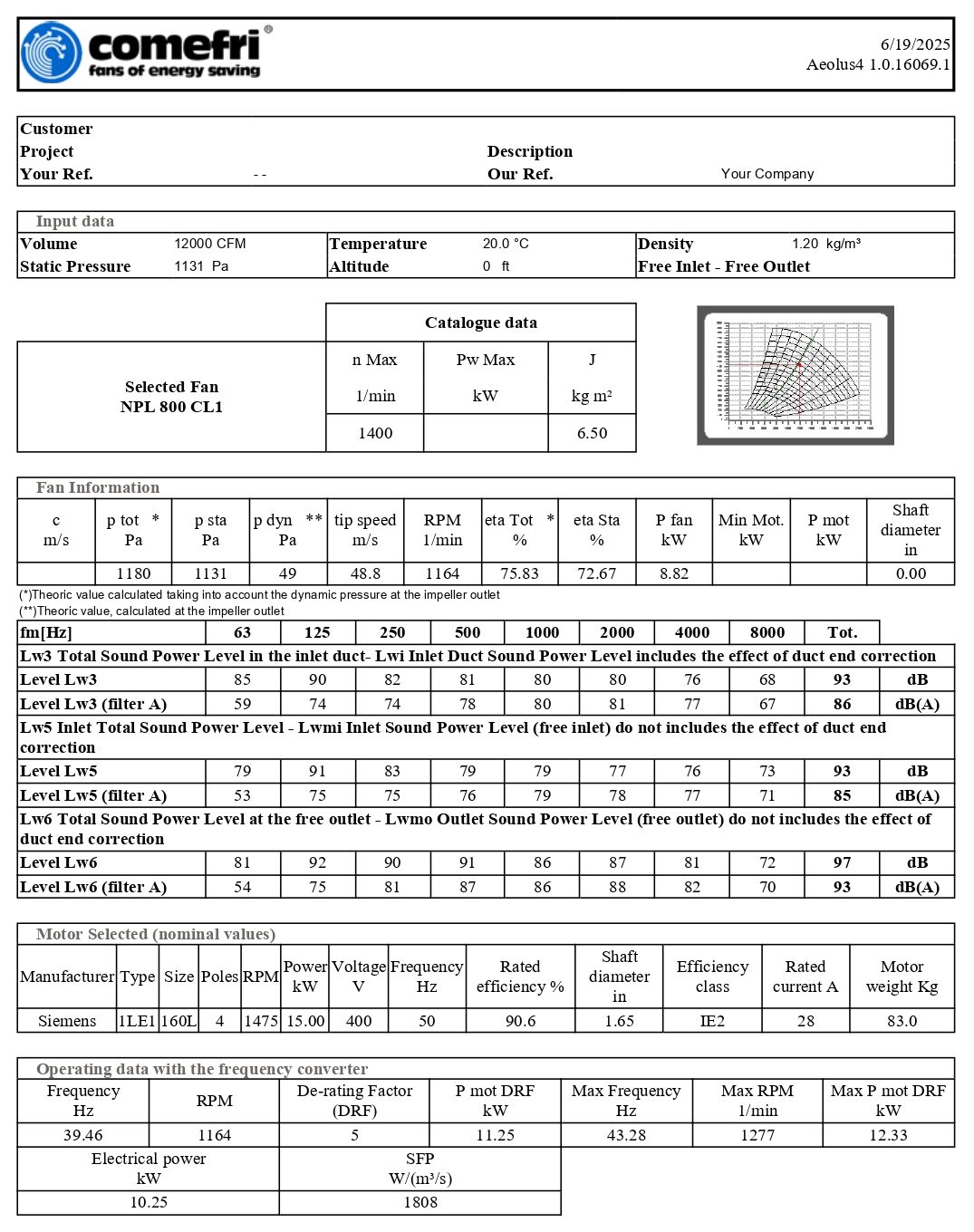 مشخصات الکتروموتور و فن هواساز هایژنیک 24000cfm