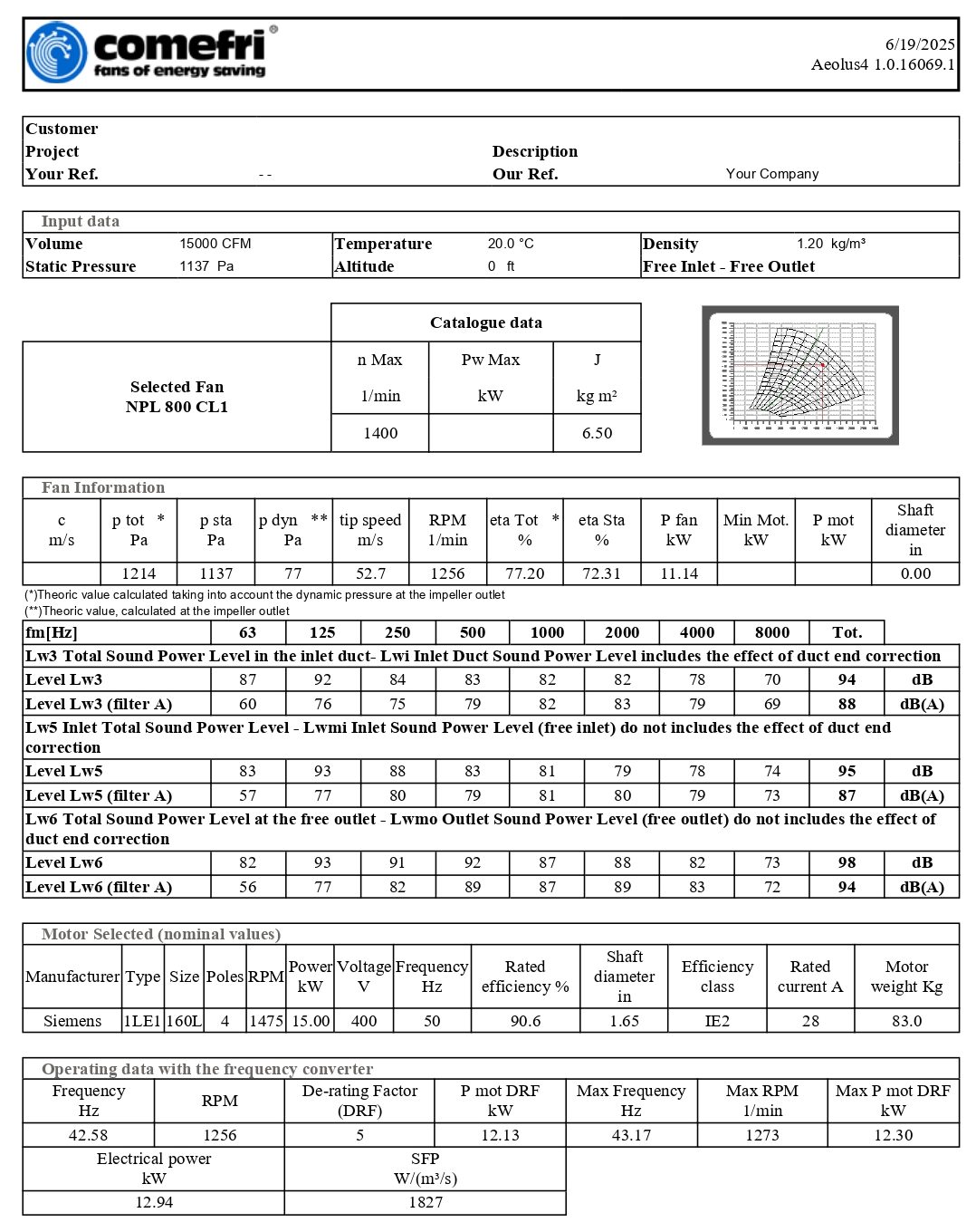 مشخصات الکتروموتور و فن هواساز هایژنیک 30000cfm