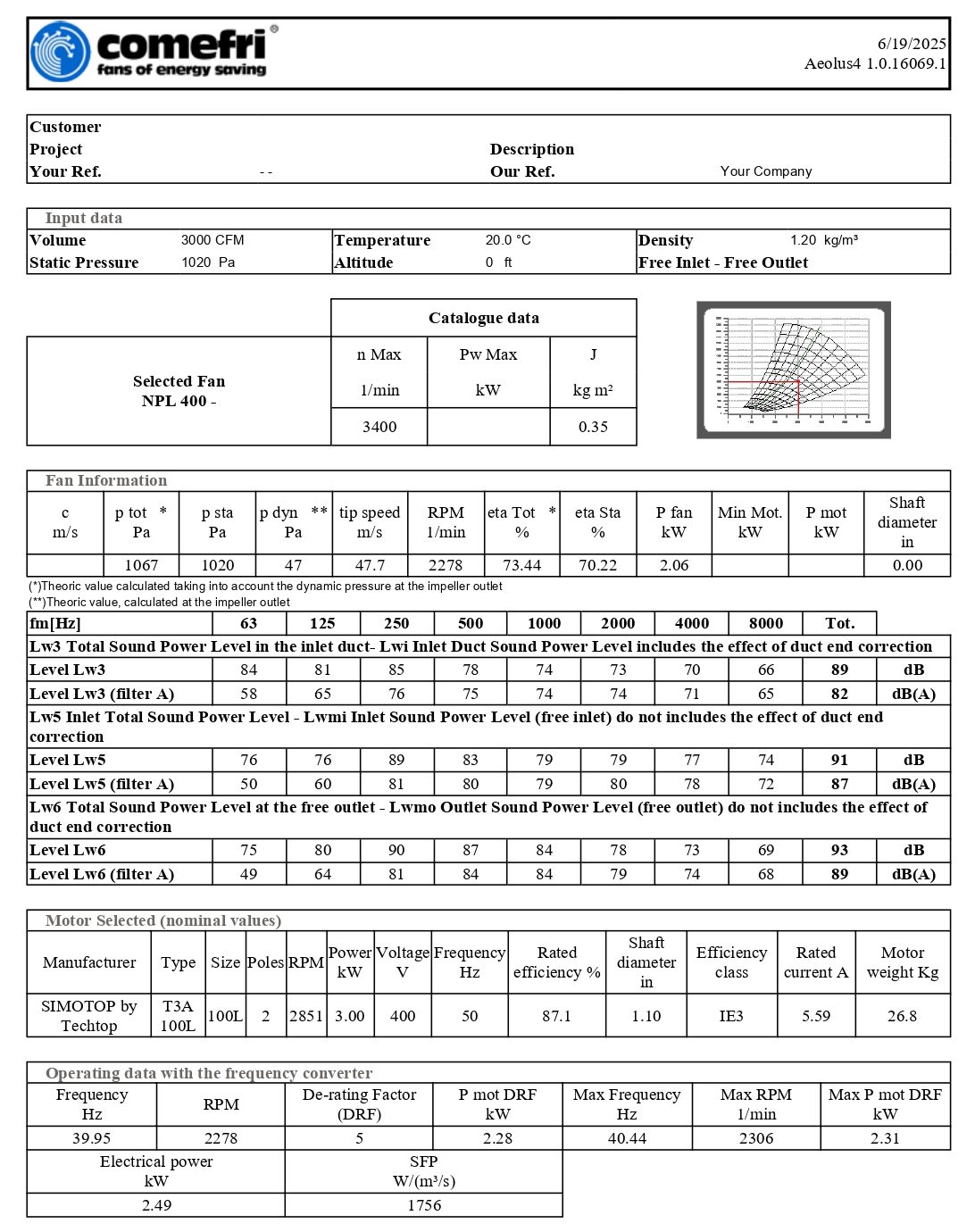 مشخصات الکتروموتور و فن هواساز هایژنیک AT-HAHU30