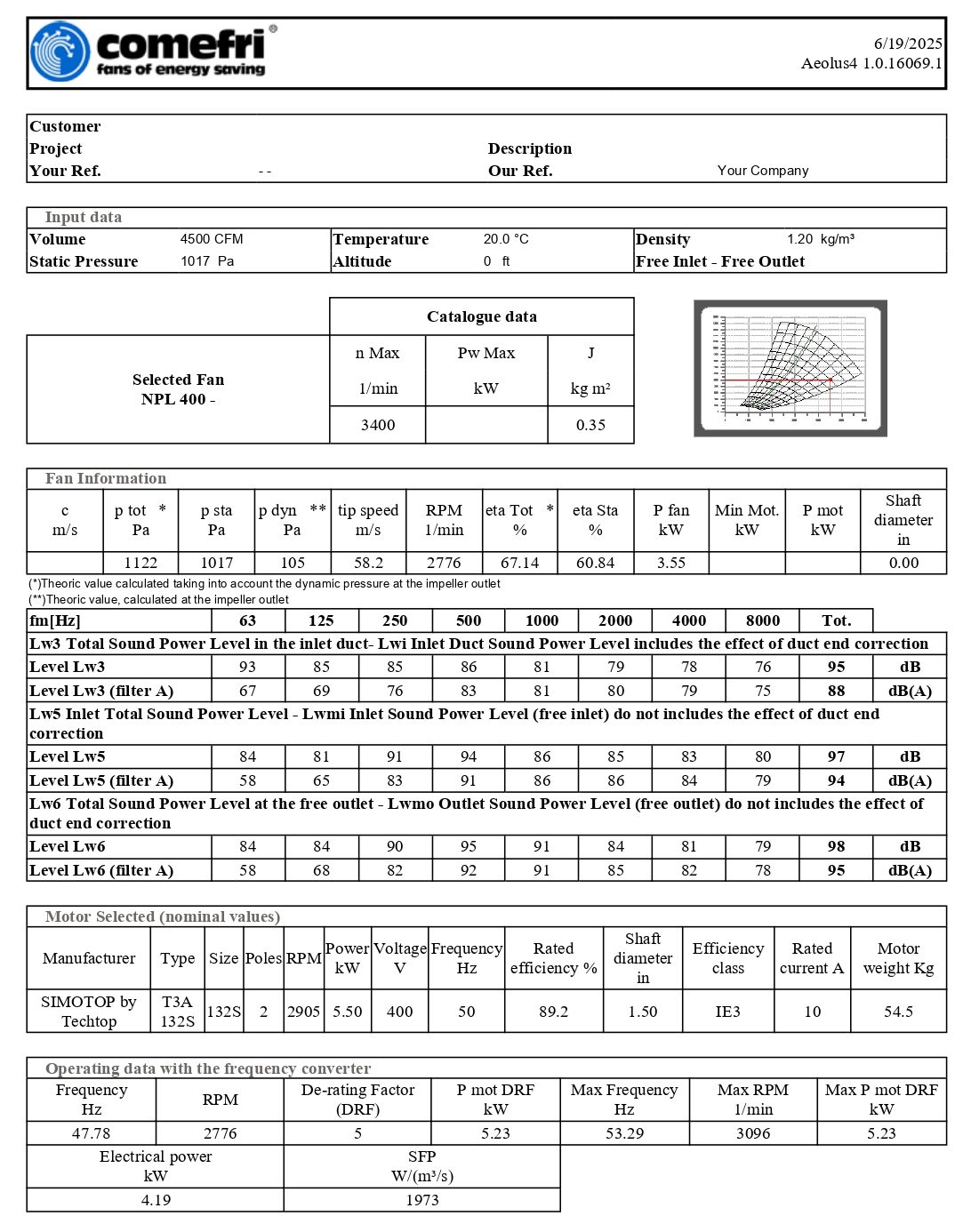 مشخصات الکتروموتور و فن هواساز هایژنیک AT-HAHU45