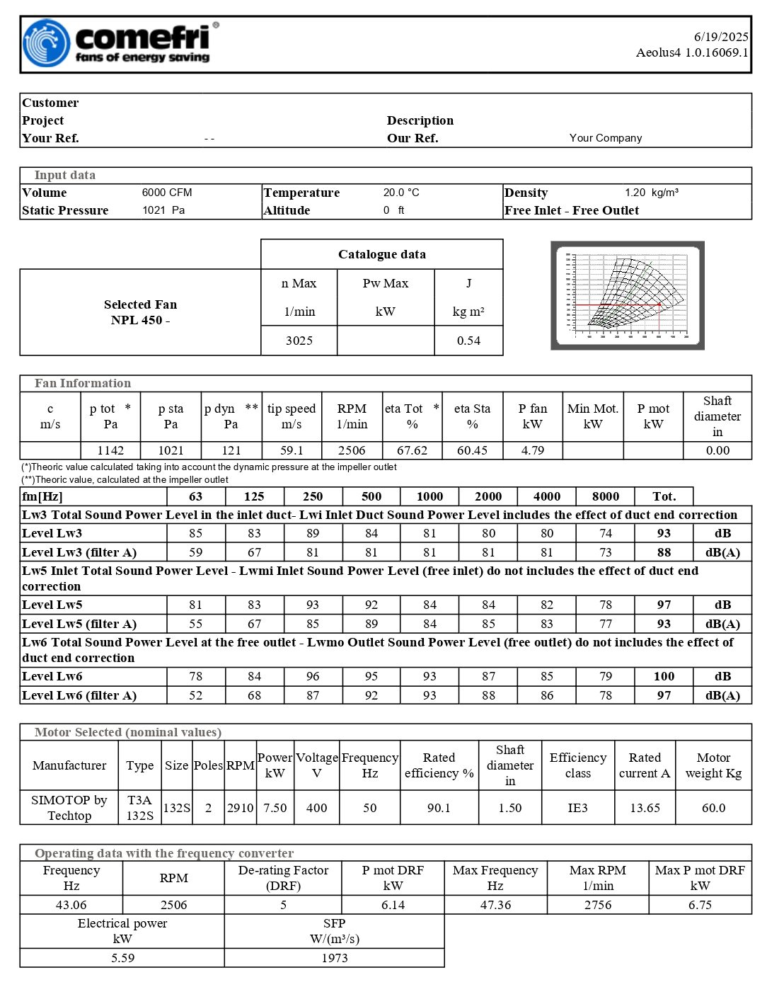 مشخصات الکتروموتور و فن هواساز هایژنیک AT-HAHU60