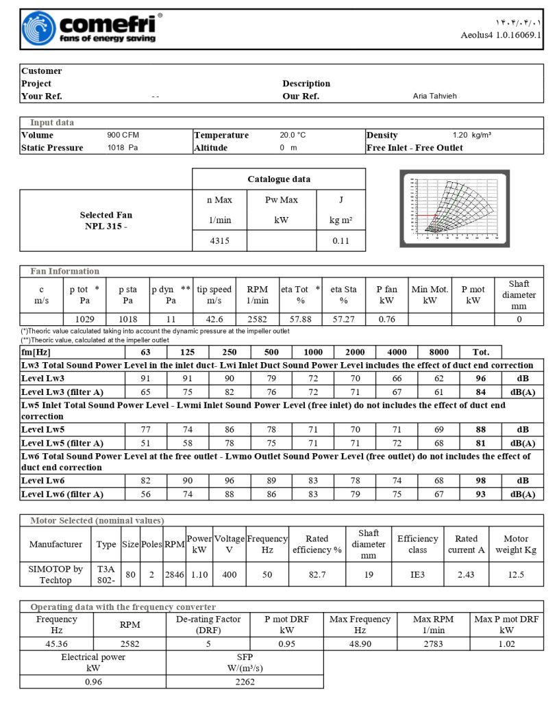 مشخصات الکتروموتور و فن هواساز هایژنیک AT-HAHU09